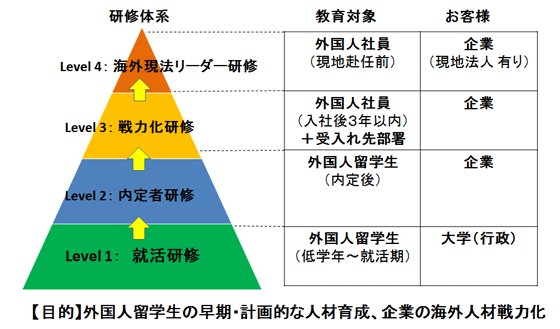 「日本組織なじみ塾」全体像